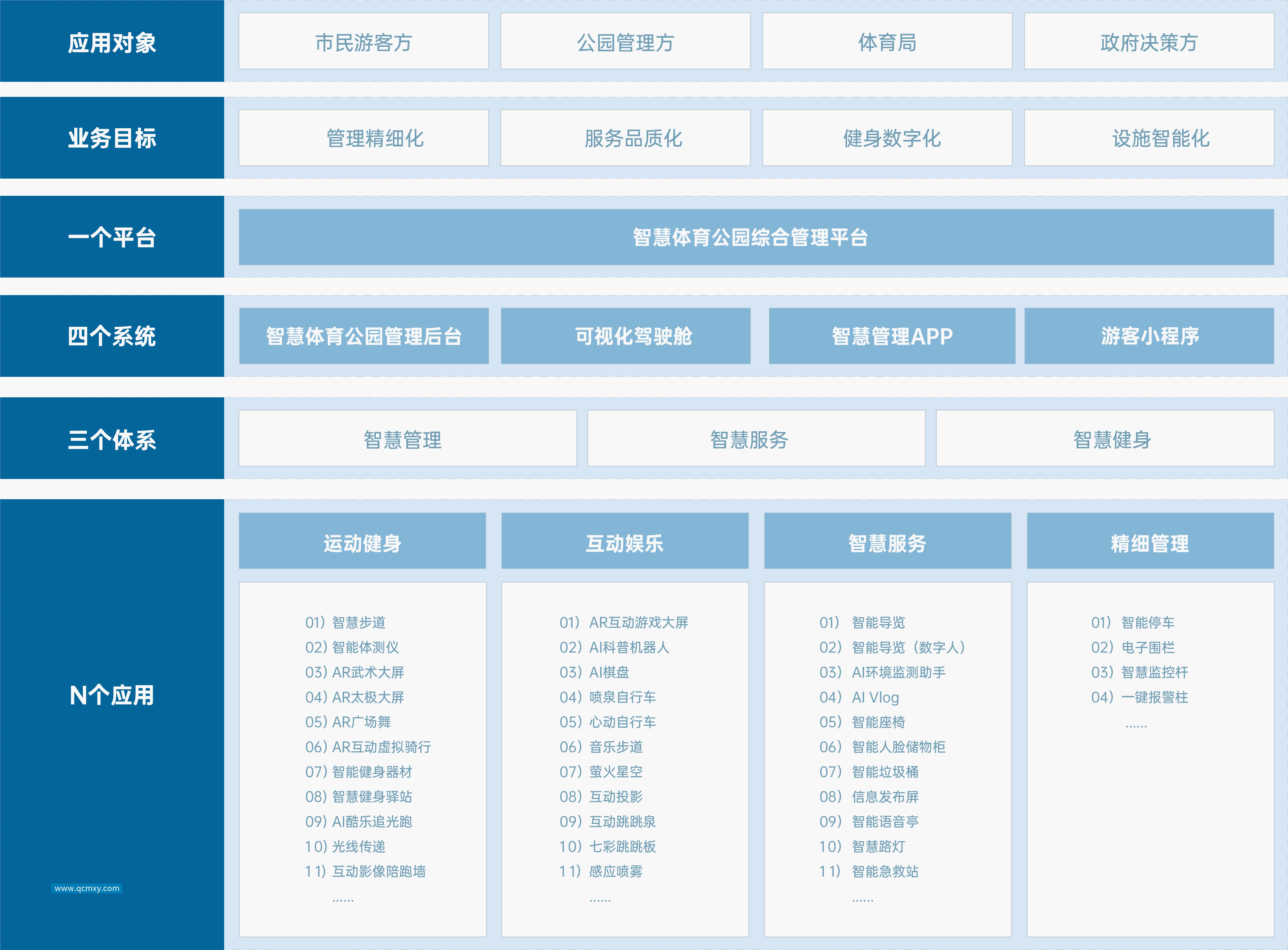 智慧体育公园 解决方案 九游体育智慧体育公园解决方案，响应国家“体育强国”和“全民健身”战略，运用物联网、