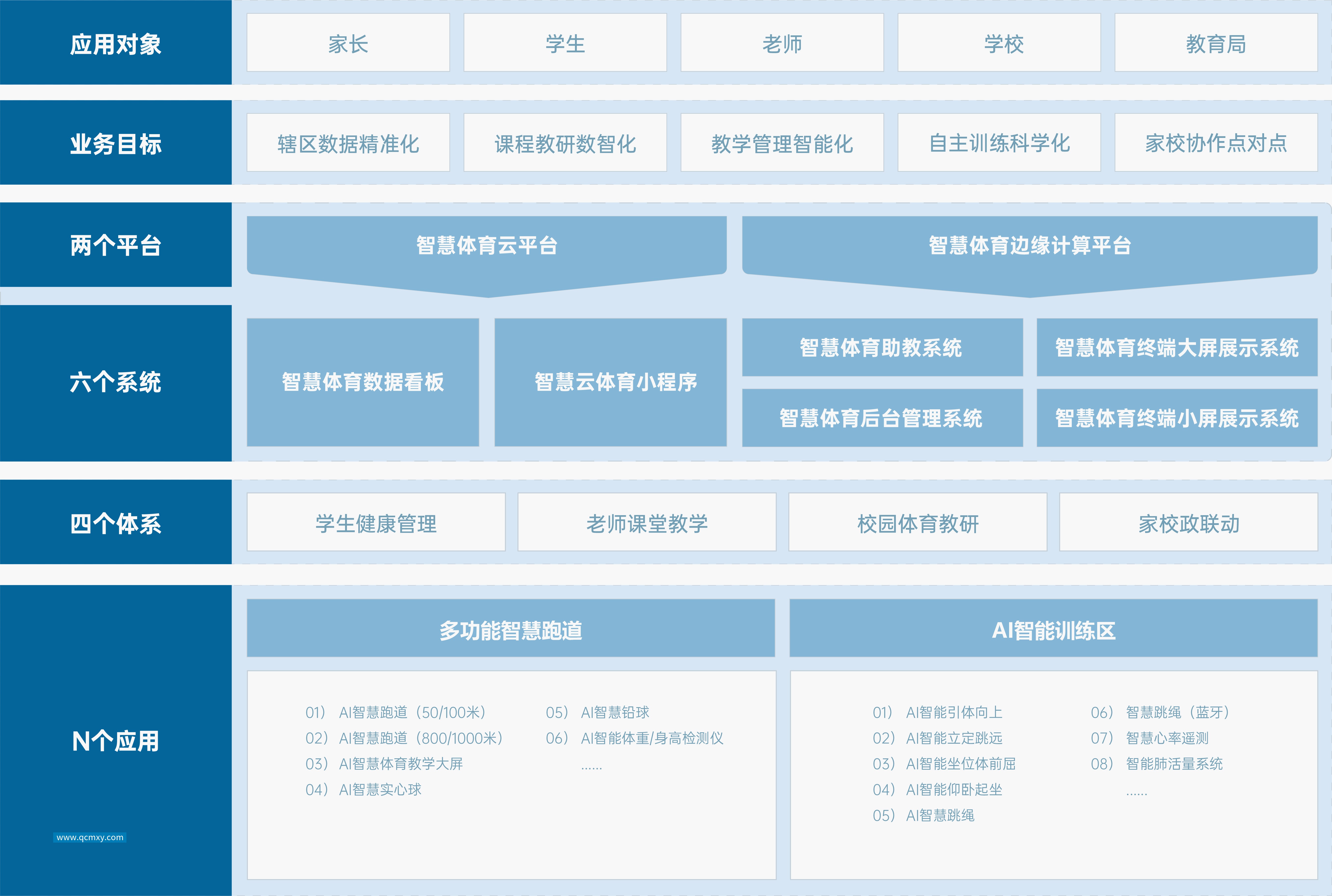 校园智慧体育 解决方案 九游体育校园智慧体育整体解决方案是以神经网络深度学习 视觉算法为核心，