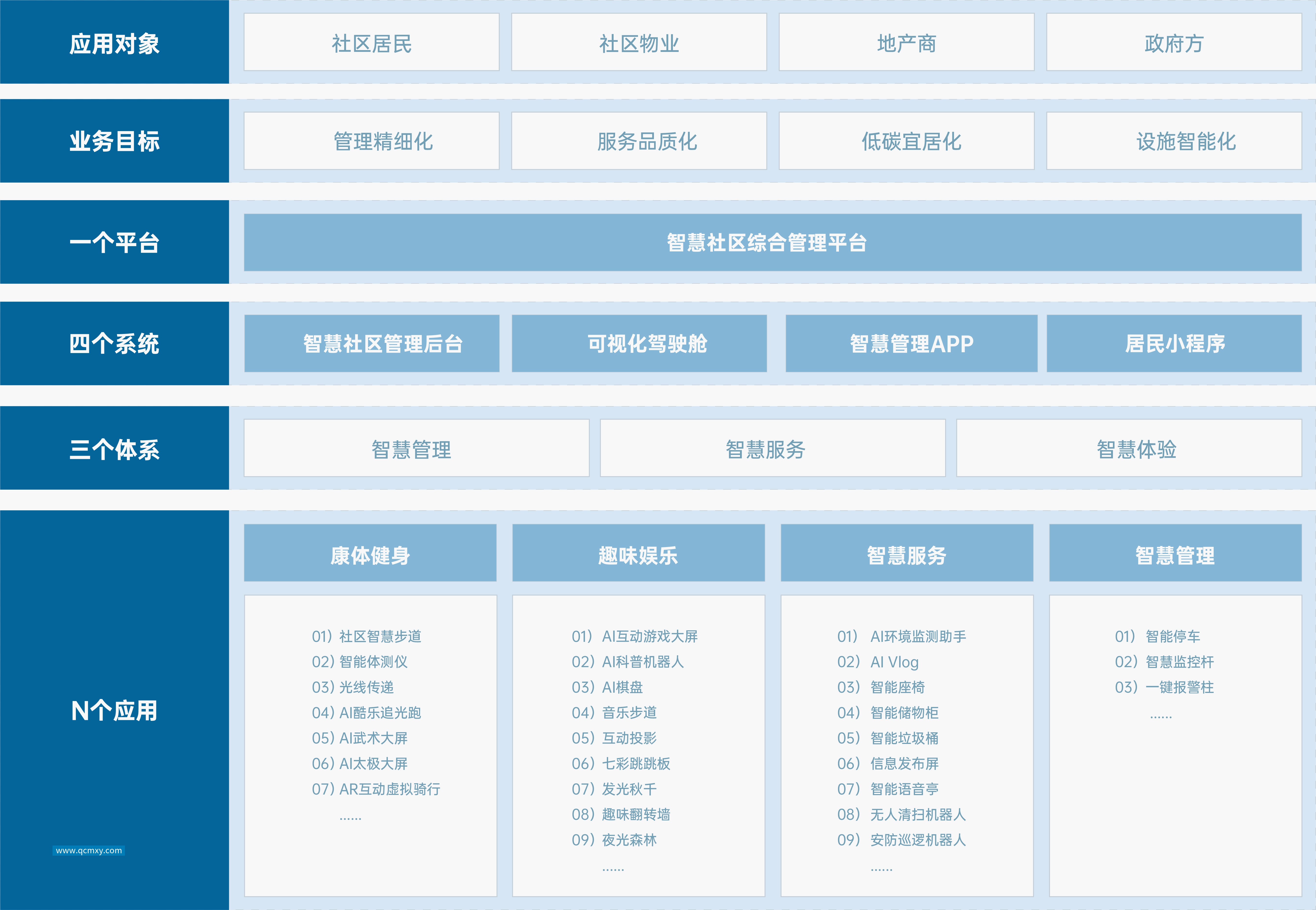智慧社区 解决方案 九游体育智慧社区解决方案，赋能“未来社区”、“低碳社区”建设，运用物联网、 人工智能、