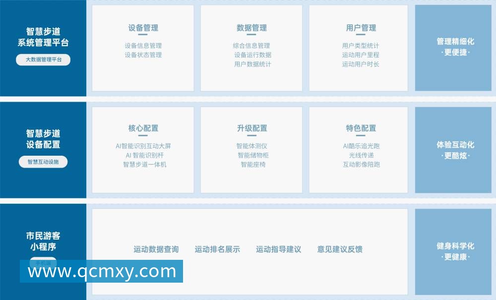 智慧步道 解决方案 九游体育智慧步道解决方案，基于物联网、人脸识别、大数据分析 等技术，