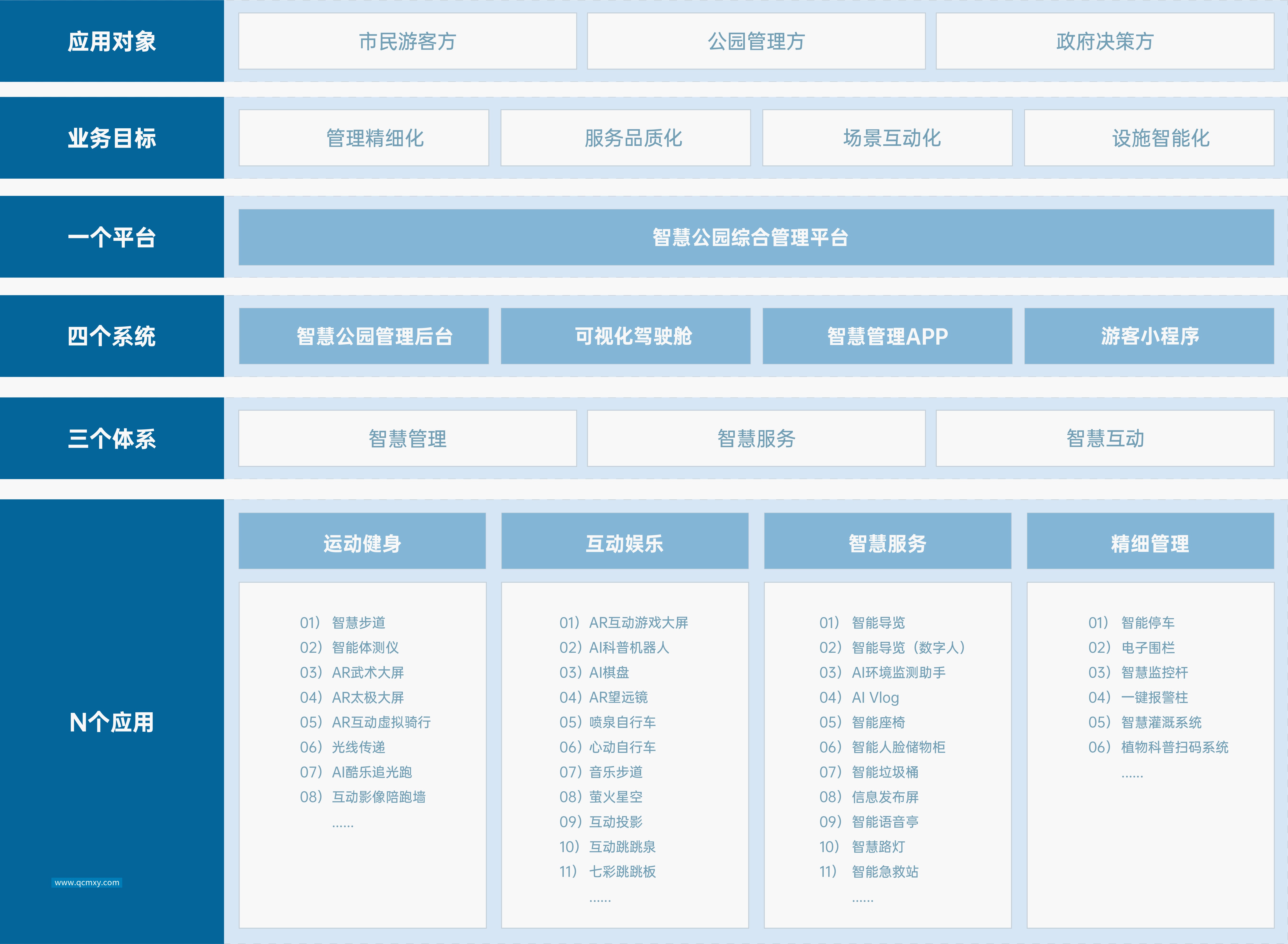 智慧公园 解决方案 九游体育智慧公园解决方案，运用5G、物联网、人工智能、大数据、云计算、