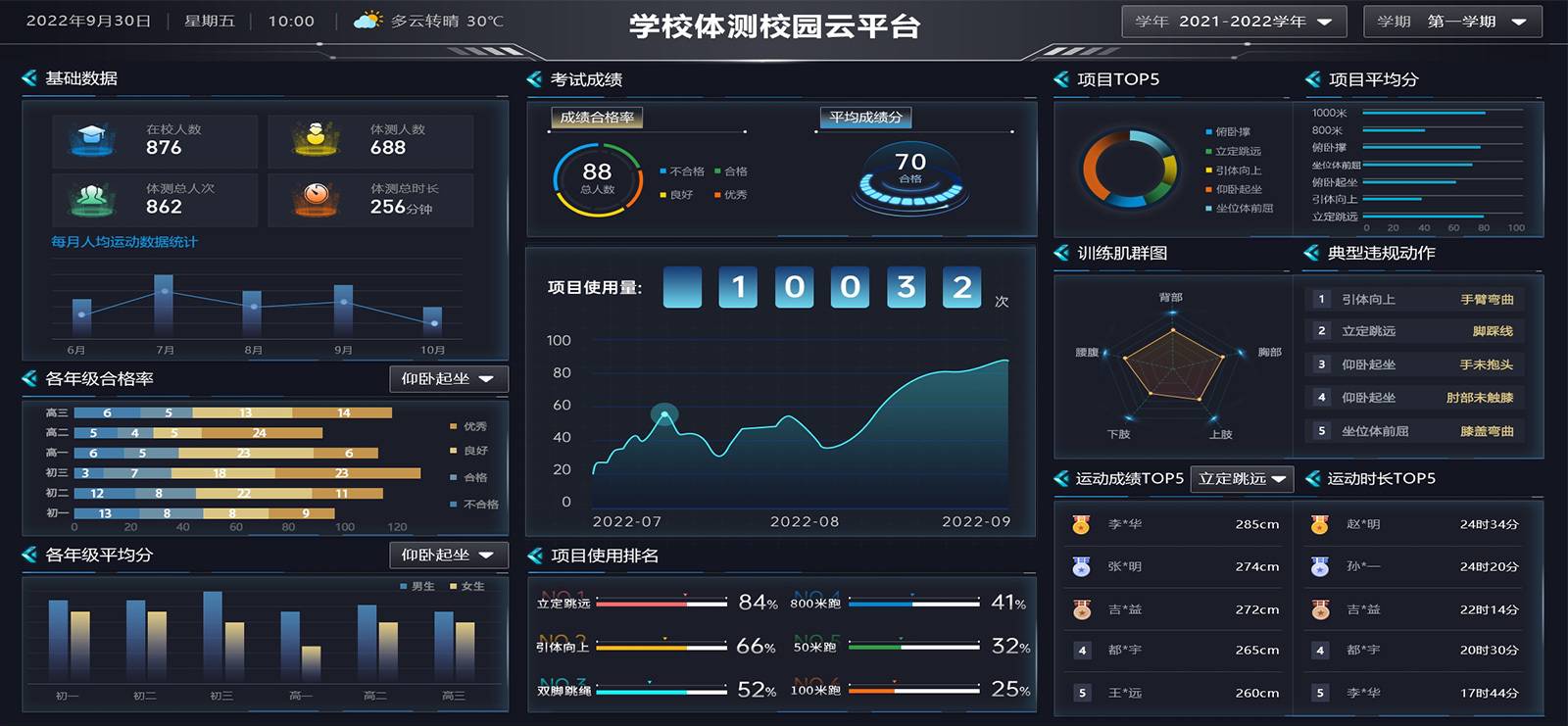 云平台 | 智慧体育数据看板 - 世界杯官网线上平台